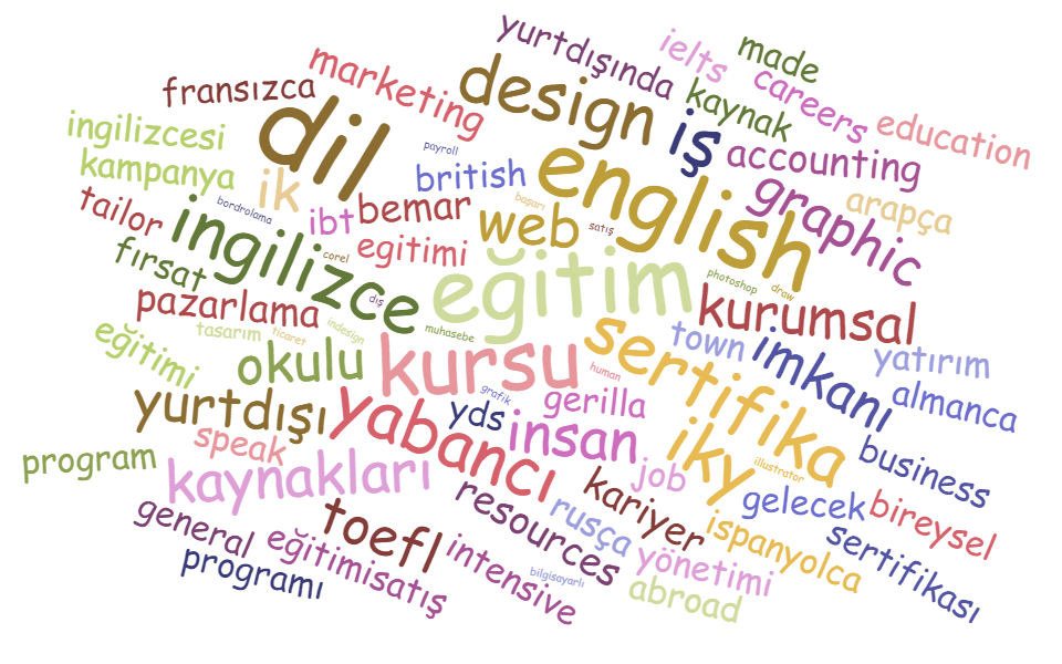 Gebze İngiliz Kültür - Kırmızı Otobüs Gebze İngiliz kültür Hakkımızda